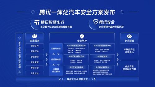 騰訊智慧出行戰略升級 推出智能汽車云 一體化汽車安全方案等產品
