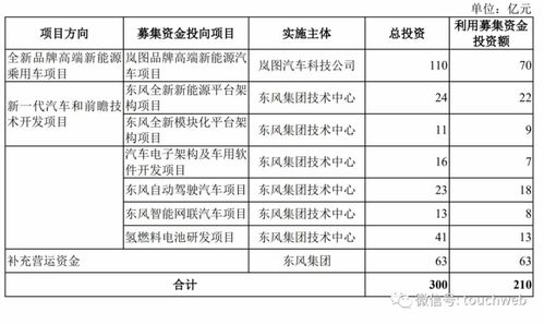 東風汽車轉戰深交所主板 戰略調整與業務展望